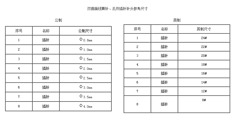 雙曲面線簧針、孔件系列2
